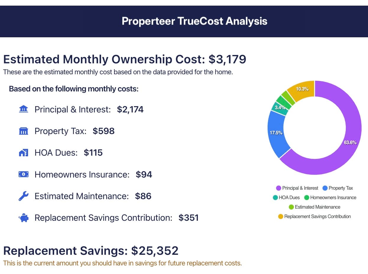 Properteer Report Dashboard